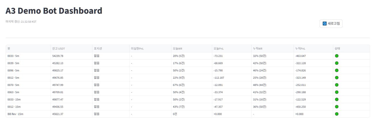 AI 봇 손실 대시보드