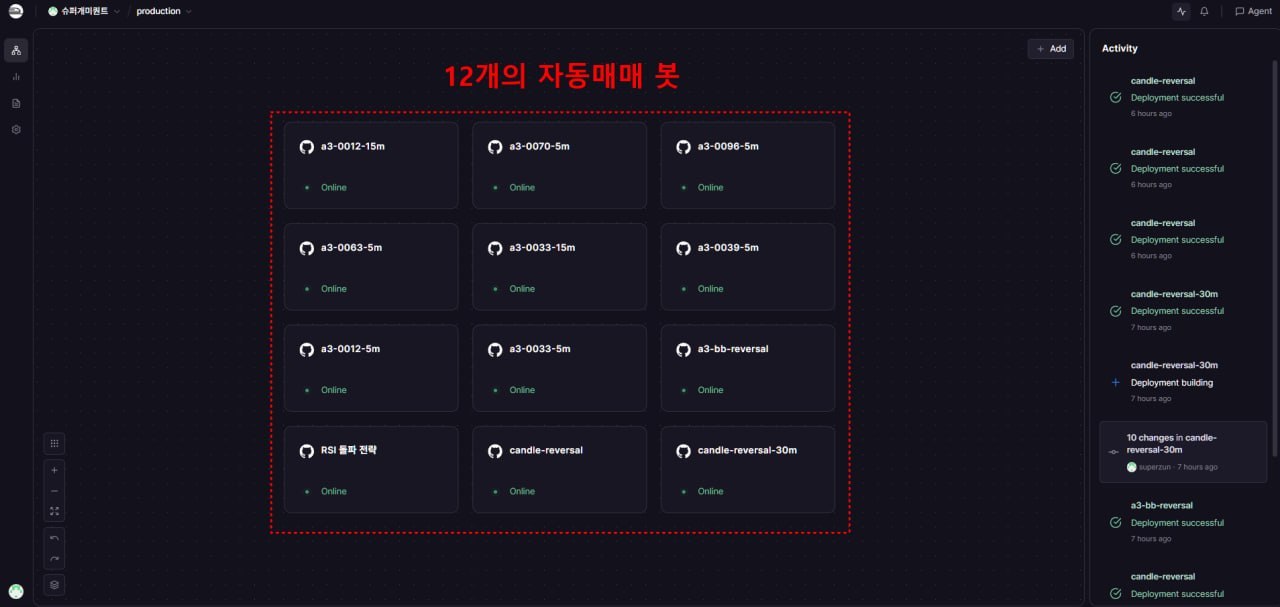 AI 봇 12개 그리드