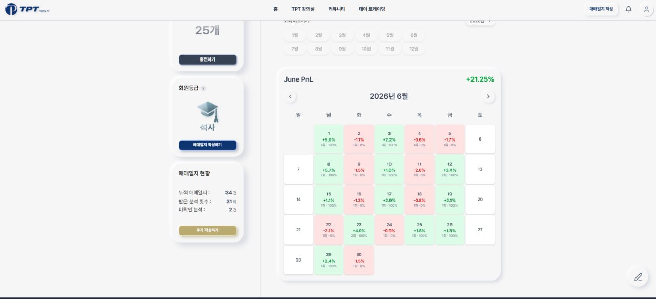 안성우 회원 TPT 매매일지 6월 +21.25%