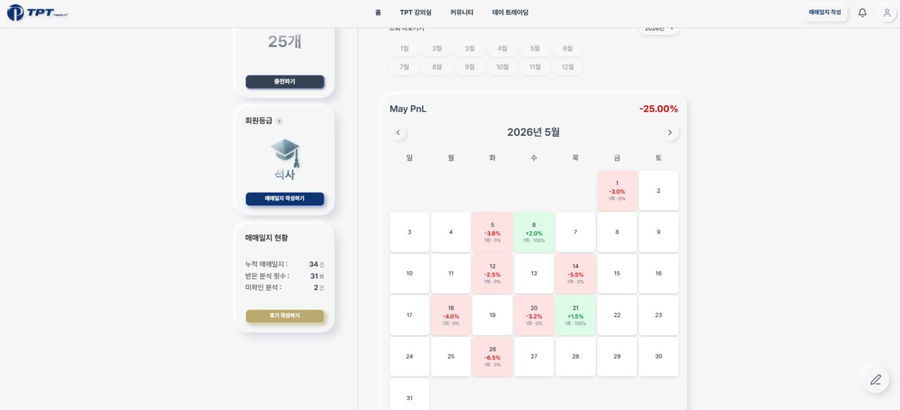 안성우 회원 TPT 매매일지 5월 −25%