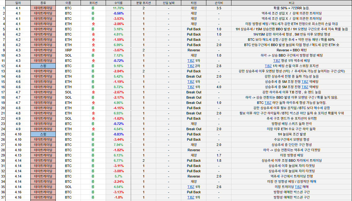 4월 매매 시트 1~37행