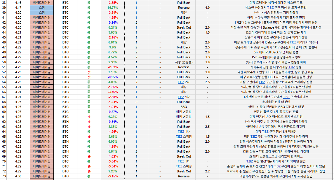 4월 매매 시트 38~73행