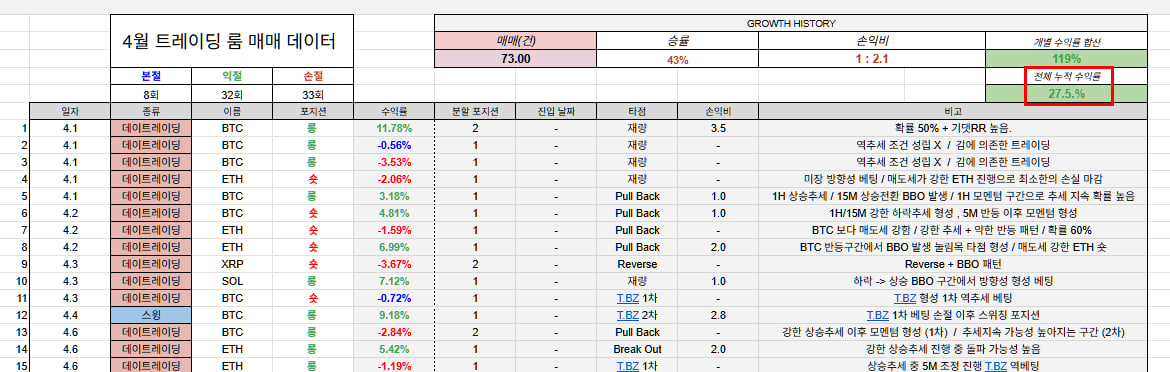 4월 트레이딩룸 매매 데이터