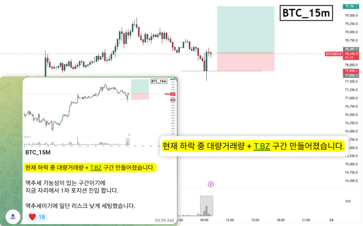 손절 기준 예시 차트와 리스크 구간