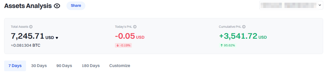 자산 분석 — 누적 +95.62% / +$3,541